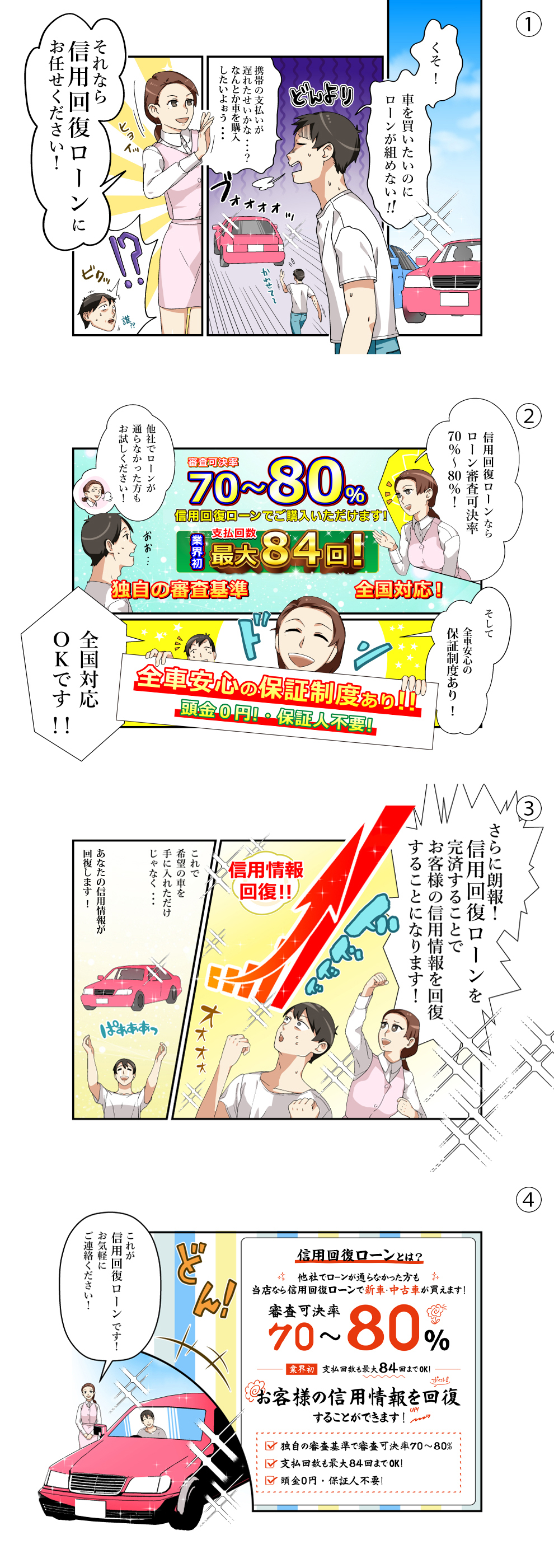 信用回復ローン