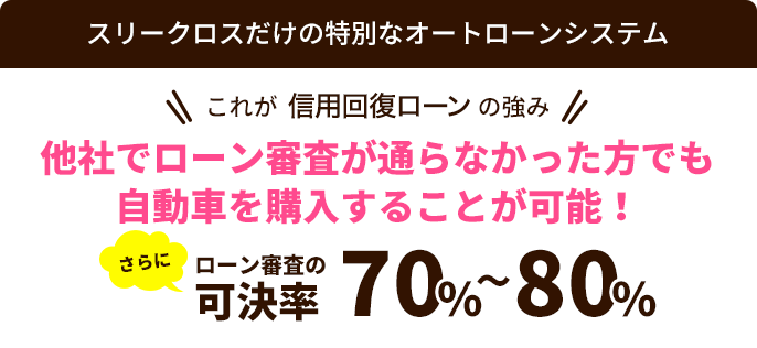 スリークロスだけの特別なオートローンシステム